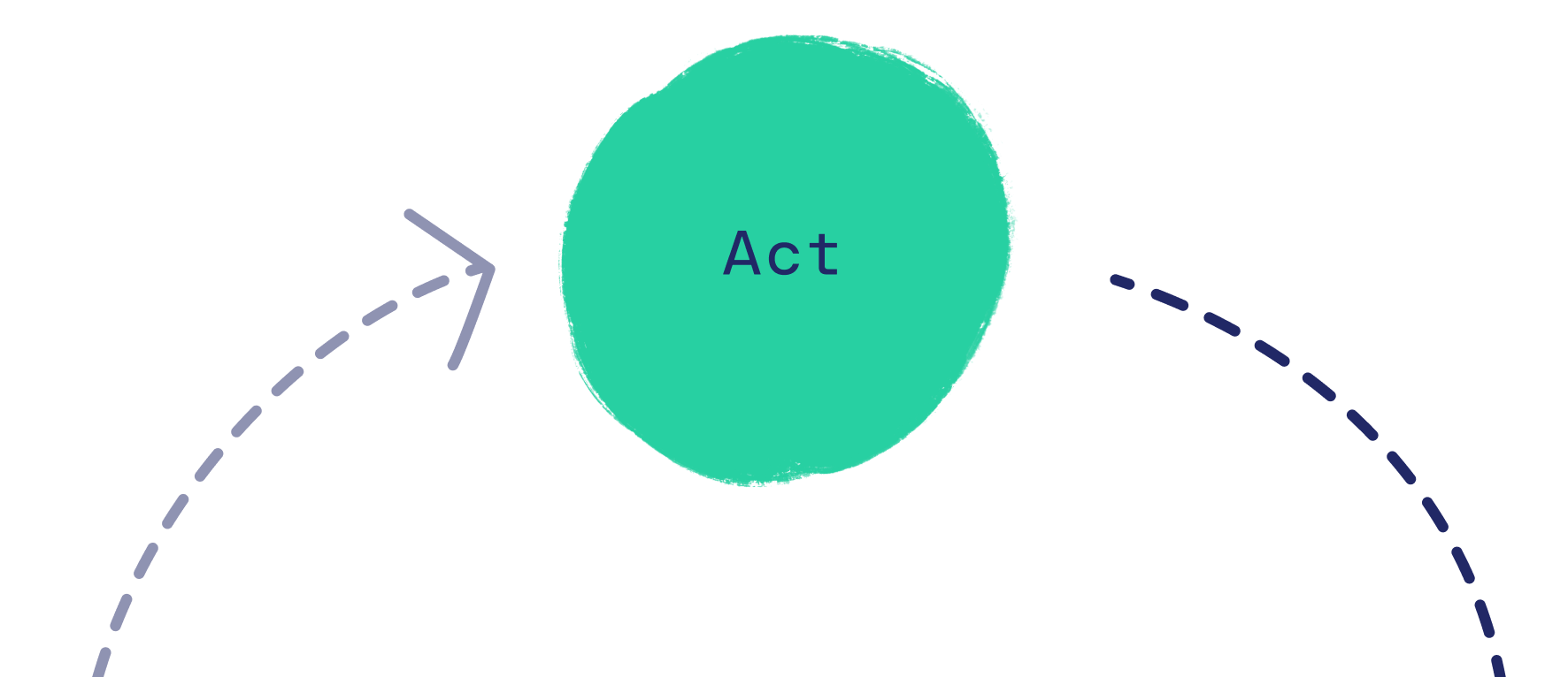 Act in green circle with circular arrows