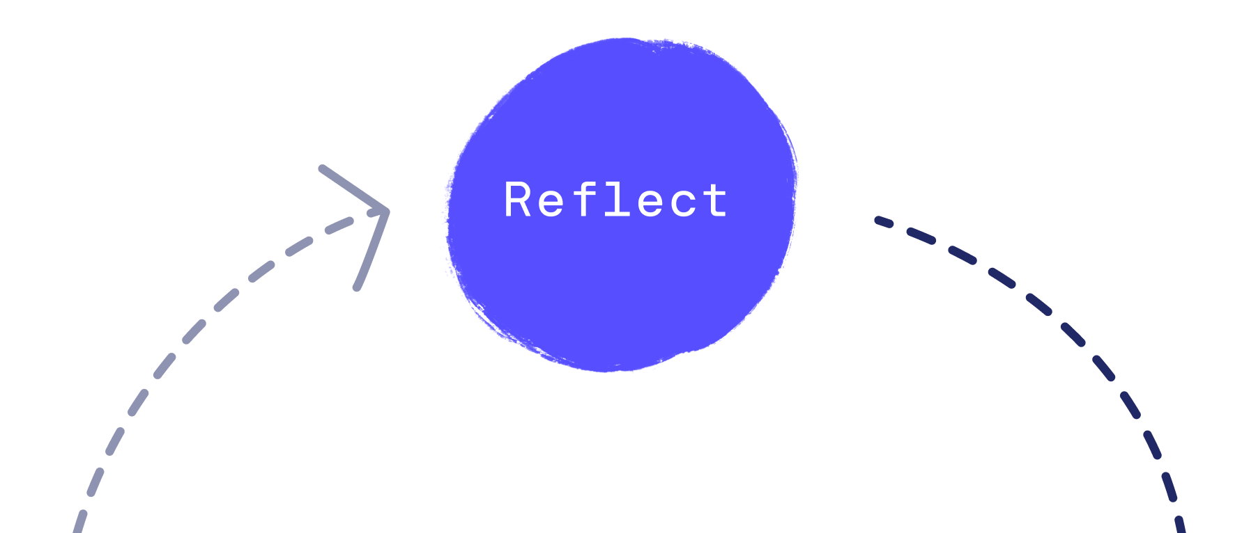 Reflect in blue-purple circle with circular arrows